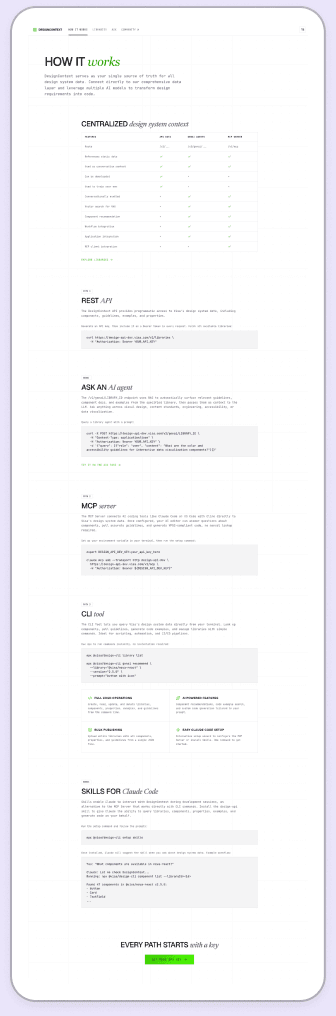 Design Context 'How it works' page listing centralized design system context, REST API, Ask an AI agent, MCP server, CLI tool, and Skills for Claude Code